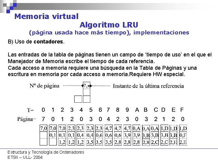 Memoria virtual Algoritmo LRU (página usada hace más tiempo), implementaciones B) Uso de contadores.