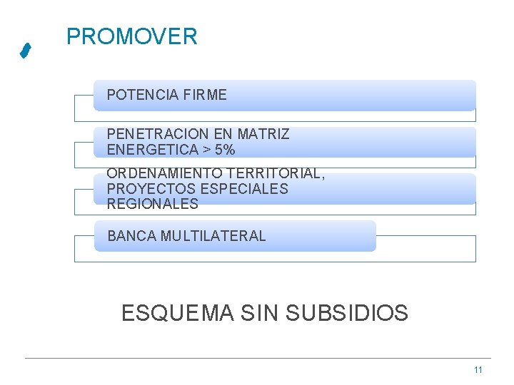 PROMOVER POTENCIA FIRME PENETRACION EN MATRIZ ENERGETICA > 5% ORDENAMIENTO TERRITORIAL, PROYECTOS ESPECIALES REGIONALES