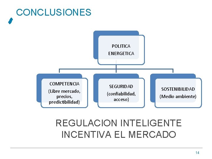 CONCLUSIONES POLITICA ENERGETICA COMPETENCIA (Libre mercado, precios, predictibilidad) SEGURIDAD (confiabilidad, acceso) SOSTENIBILIDAD (Medio ambiente)