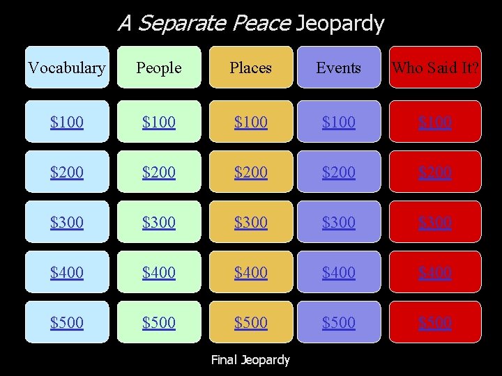 A Separate Peace Jeopardy Vocabulary People Places Events Who Said It? $100 $100 $200