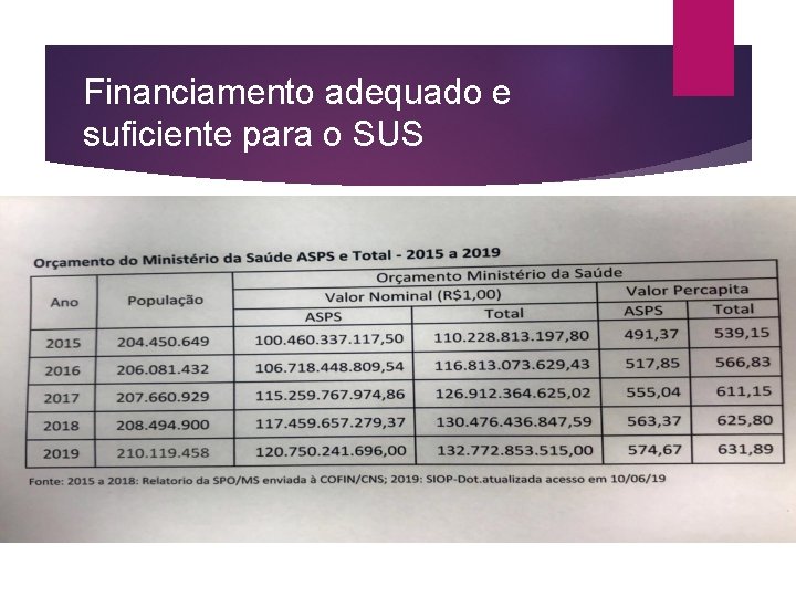 Financiamento adequado e suficiente para o SUS 