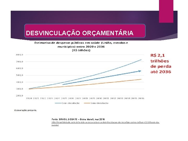 DESVINCULAÇÃO ORÇAMENTÁRIA Fonte: BRASIL DEBATE – Bruno Moreti, mar. 2019 http: //brasildebate. com. br/o-sus-a-coca-cola-e-a-desvinculacao-de-receitas-como-retirar-r-2