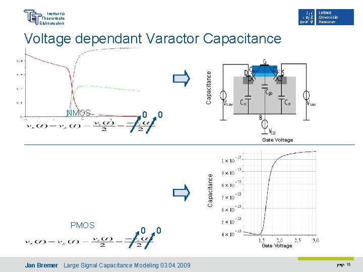 Institut für Theoretische Elektrotechnik Capacitance Voltage dependant Varactor Capacitance NMOS 0 0 Capacitance Gate
