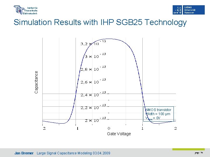 Institut für Theoretische Elektrotechnik Capacitance Simulation Results with IHP SGB 25 Technology NMOS transistor