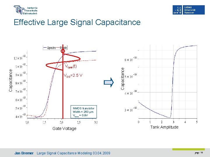 Institut für Theoretische Elektrotechnik Capacitance Vtank(t) VDD=2. 5 V Capacitance Effective Large Signal Capacitance