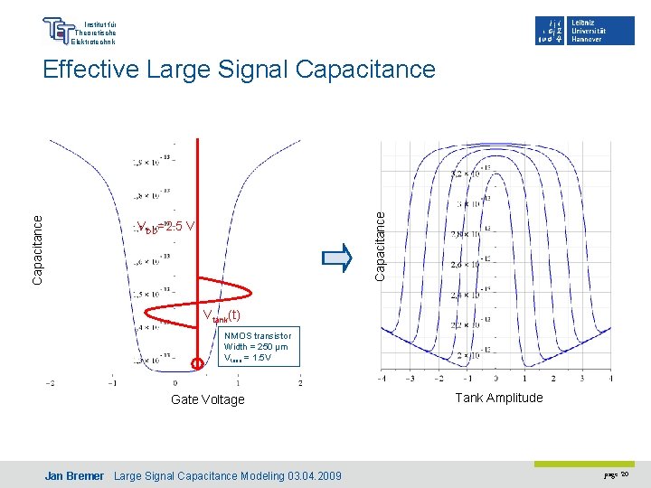 Institut für Theoretische Elektrotechnik Capacitance Effective Large Signal Capacitance VDD=2. 5 V Vtank(t) NMOS