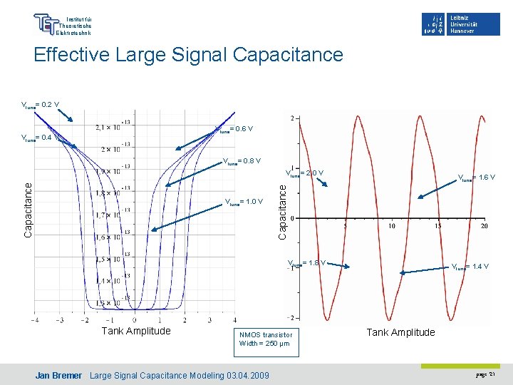 Institut für Theoretische Elektrotechnik Effective Large Signal Capacitance Vtune= 0. 2 V Vtune= 0.