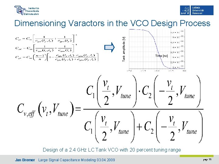 Institut für Theoretische Elektrotechnik Tank amplitude [V] Dimensioning Varactors in the VCO Design Process