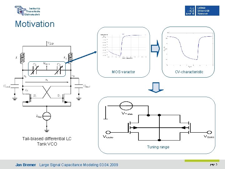 Institut für Theoretische Elektrotechnik Motivation MOS varactor Tail-biased differential LC Tank VCO Jan Bremer