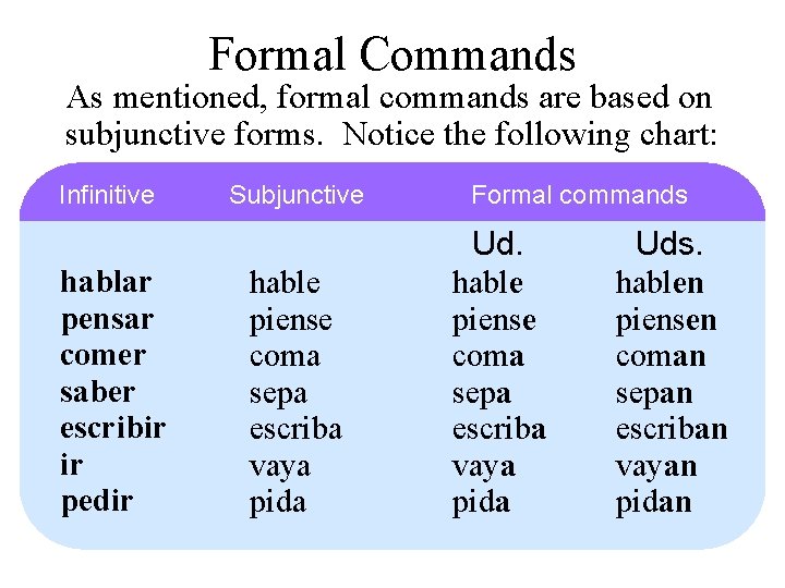 Formal Commands As mentioned, formal commands are based on subjunctive forms. Notice the following