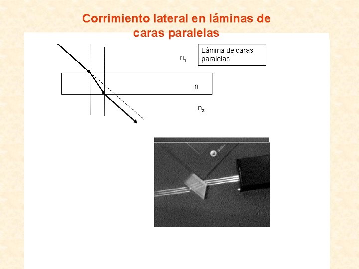 Corrimiento lateral en láminas de caras paralelas Lámina de caras paralelas n 1 n