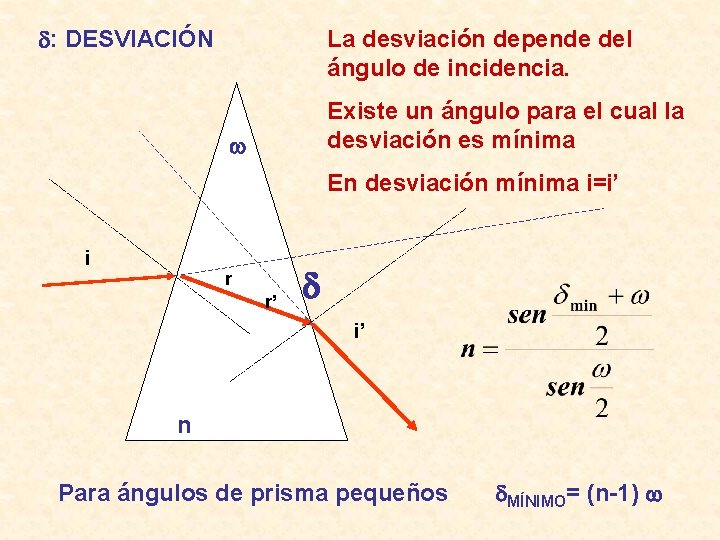  : DESVIACIÓN La desviación depende del ángulo de incidencia. Existe un ángulo para