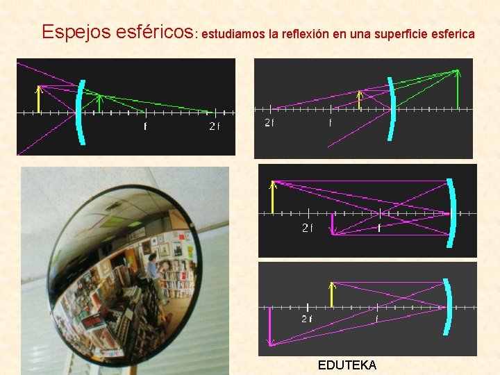 Espejos esféricos: estudiamos la reflexión en una superficie esferica Foto espejo esférico y trazado