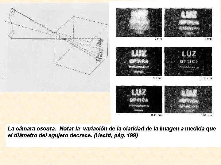 La cámara oscura. Notar la variación de la claridad de la imagen a medida