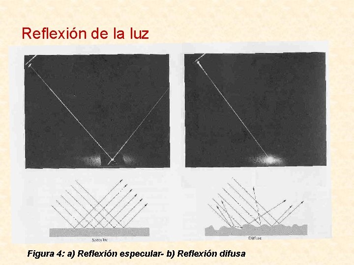 Reflexión de la luz Figura 4: a) Reflexión especular- b) Reflexión difusa 