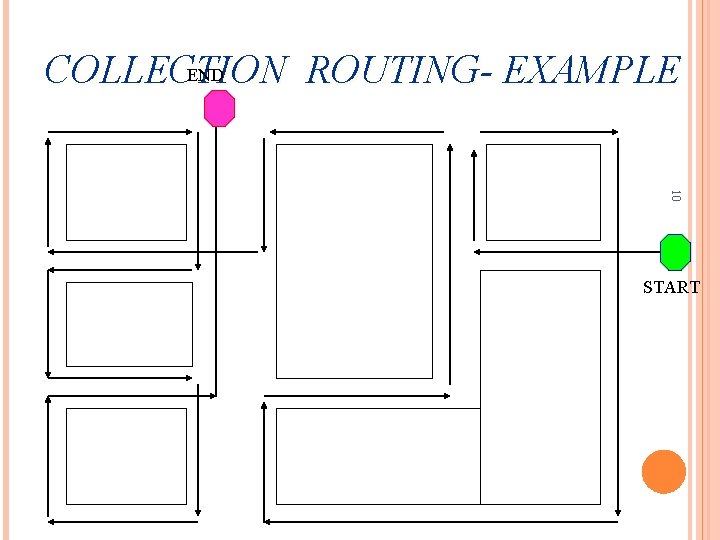 END COLLECTION ROUTING- EXAMPLE 10 START 