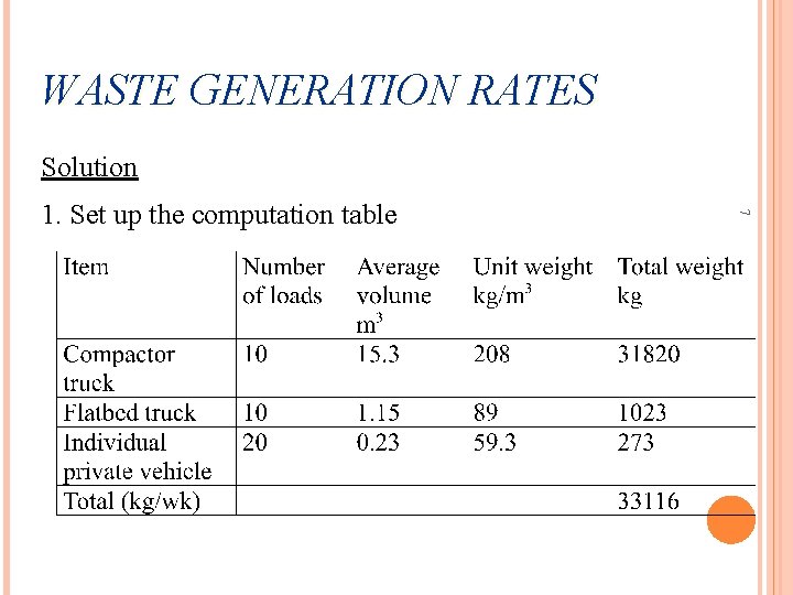 WASTE GENERATION RATES Solution 7 1. Set up the computation table 