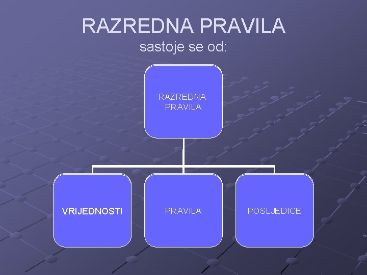 RAZREDNA PRAVILA sastoje se od: RAZREDNA PRAVILA VRIJEDNOSTI PRAVILA POSLJEDICE RAZREDNA PRAVILA sastoje se od: RAZREDNA PRAVILA VRIJEDNOSTI PRAVILA POSLJEDICE
