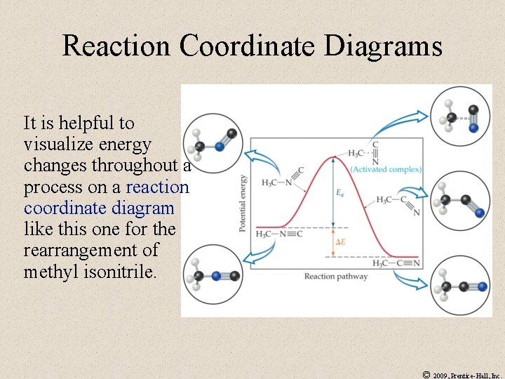Reaction Coordinate Diagrams It is helpful to visualize energy changes throughout a process on