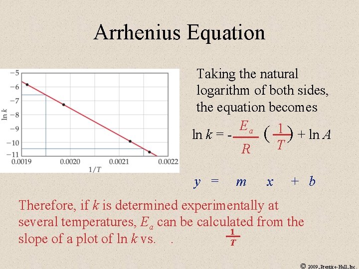 Arrhenius Equation Taking the natural logarithm of both sides, the equation becomes Ea ln