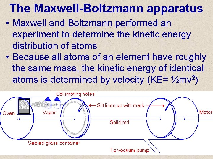 The Maxwell-Boltzmann apparatus • Maxwell and Boltzmann performed an experiment to determine the kinetic