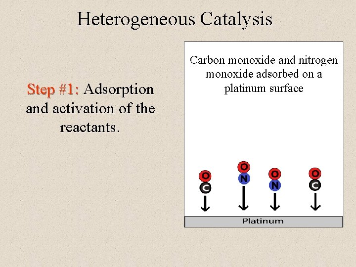 Heterogeneous Catalysis Step #1: Adsorption and activation of the reactants. Carbon monoxide and nitrogen