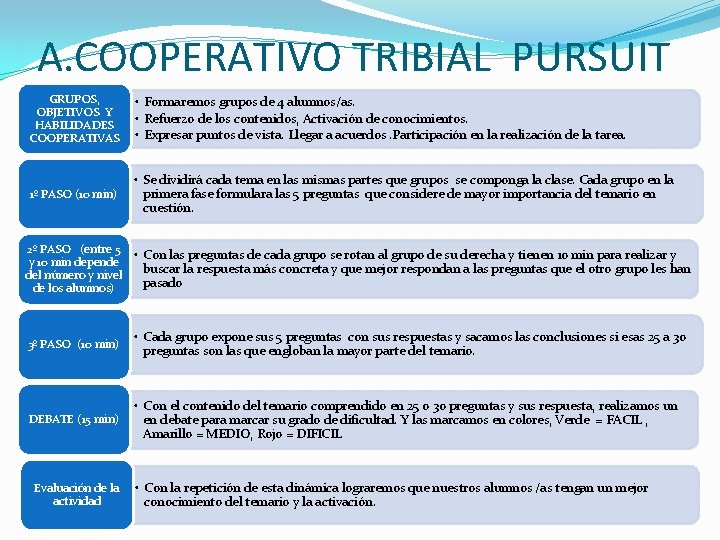 A. COOPERATIVO TRIBIAL PURSUIT GRUPOS, OBJETIVOS Y HABILIDADES COOPERATIVAS • Formaremos grupos de 4 A. COOPERATIVO TRIBIAL PURSUIT GRUPOS, OBJETIVOS Y HABILIDADES COOPERATIVAS • Formaremos grupos de 4