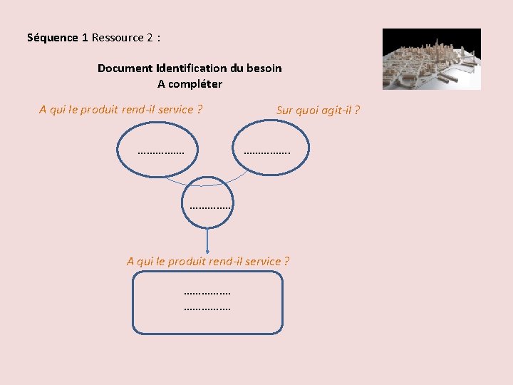 Séquence 1 Ressource 2 : Document Identification du besoin A compléter A qui le