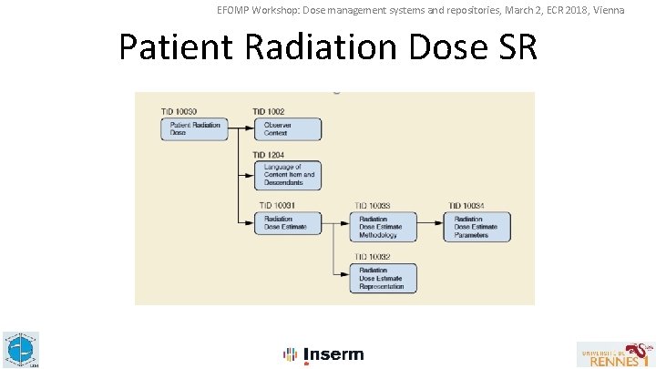 EFOMP Workshop: Dose management systems and repositories, March 2, ECR 2018, Vienna Patient Radiation