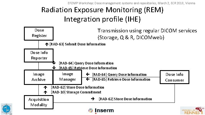 EFOMP Workshop: Dose management systems and repositories, March 2, ECR 2018, Vienna Radiation Exposure