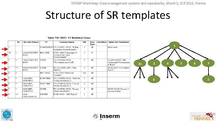 EFOMP Workshop: Dose management systems and repositories, March 2, ECR 2018, Vienna Structure of