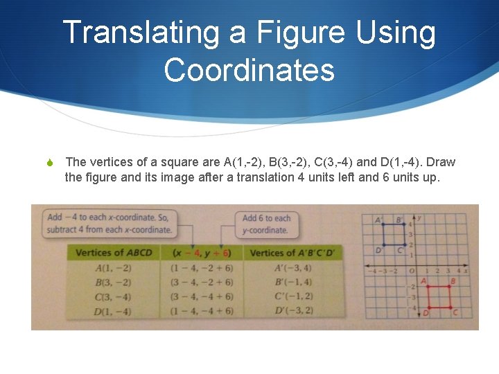 Translating a Figure Using Coordinates S The vertices of a square A(1, -2), B(3,