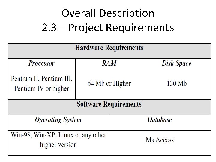 Overall Description 2. 3 – Project Requirements 