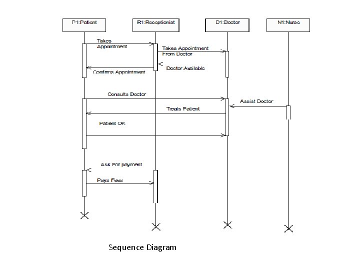 Sequence Diagram 