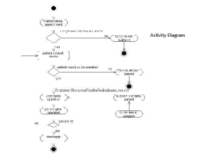 Activity Diagram 