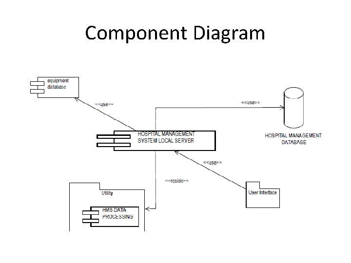 Component Diagram 