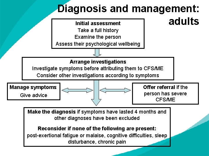 Diagnosis and management: adults Initial assessment Take a full history Examine the person Assess