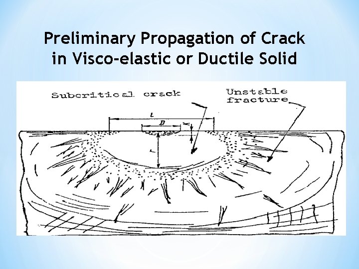 Preliminary Propagation of Crack in Visco-elastic or Ductile Solid 