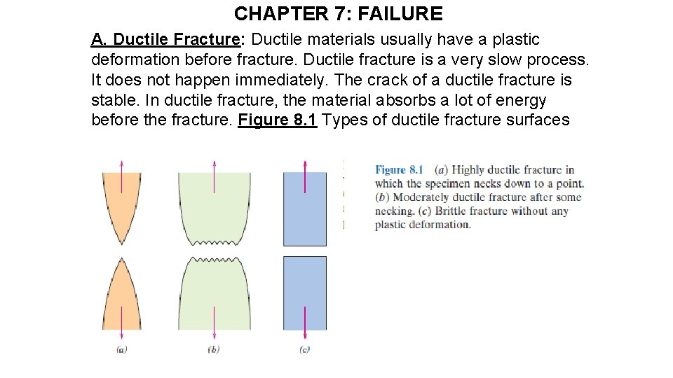 CHAPTER 7: FAILURE A. Ductile Fracture: Ductile materials usually have a plastic deformation before