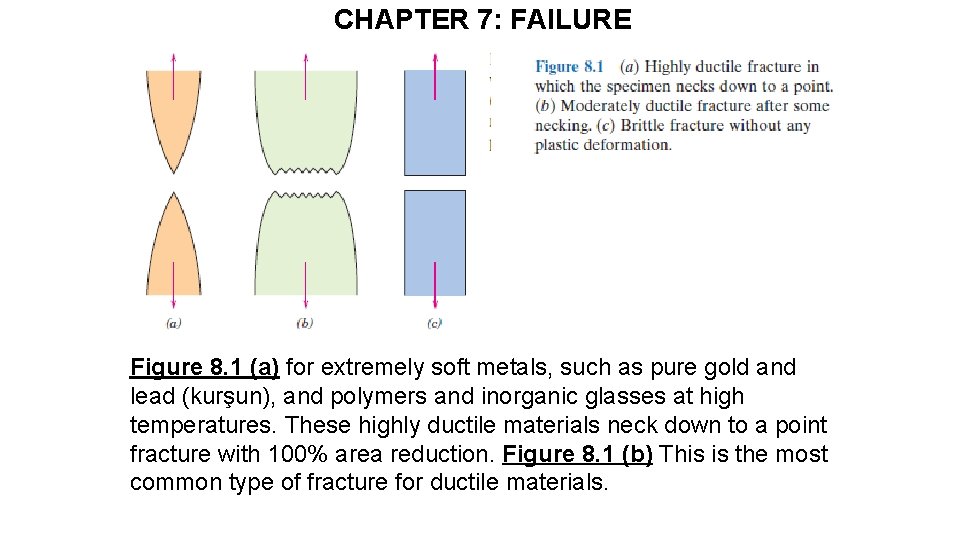 CHAPTER 7: FAILURE Figure 8. 1 (a) for extremely soft metals, such as pure
