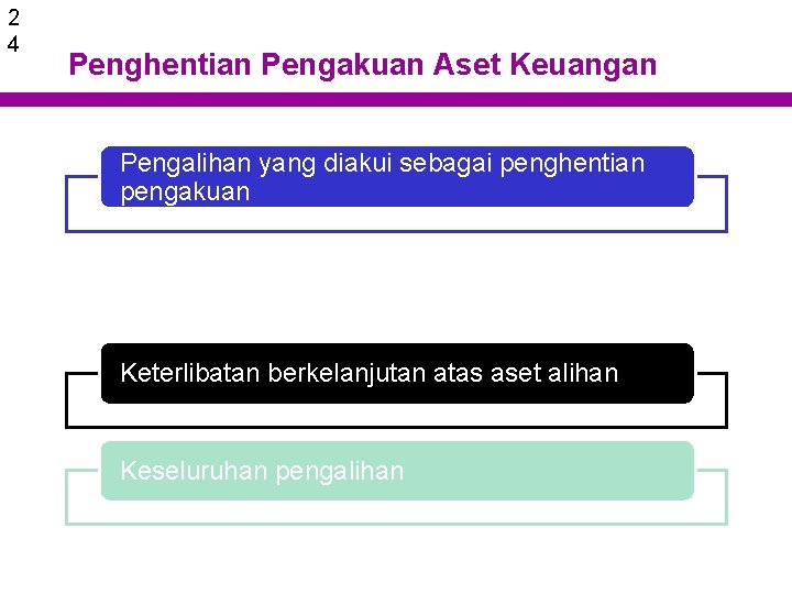 2 4 Penghentian Pengakuan Aset Keuangan Pengalihan yang diakui sebagai penghentian pengakuan Pengalihan yang