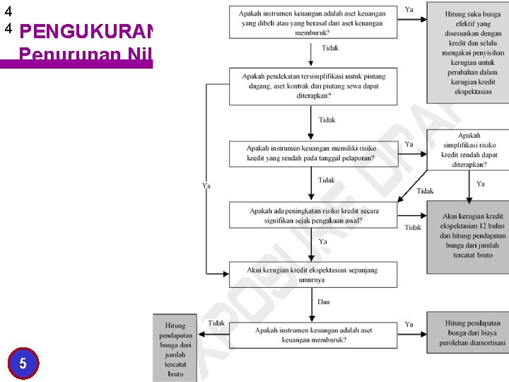 4 4 PENGUKURAN – Penurunan Nilai 5 