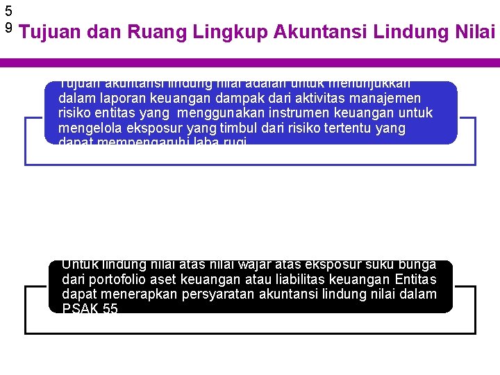 5 9 Tujuan dan Ruang Lingkup Akuntansi Lindung Nilai Tujuan akuntansi lindung nilai adalah