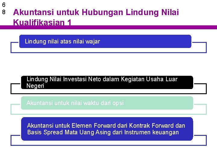 6 8 Akuntansi untuk Hubungan Lindung Nilai Kualifikasian 1 Lindung nilai atas nilai wajar