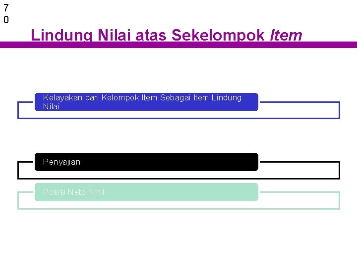 7 0 Lindung Nilai atas Sekelompok Item Kelayakan dari Kelompok Item Sebagai Item Lindung