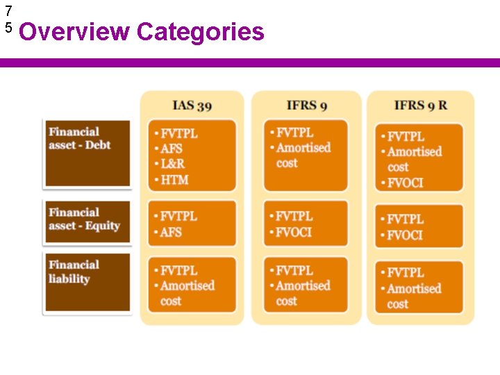 7 5 Overview Categories 