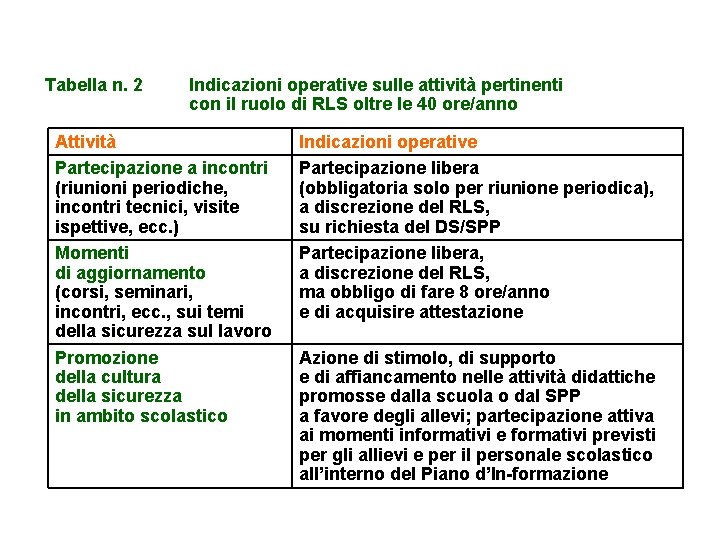 Tabella n. 2 Indicazioni operative sulle attività pertinenti con il ruolo di RLS oltre