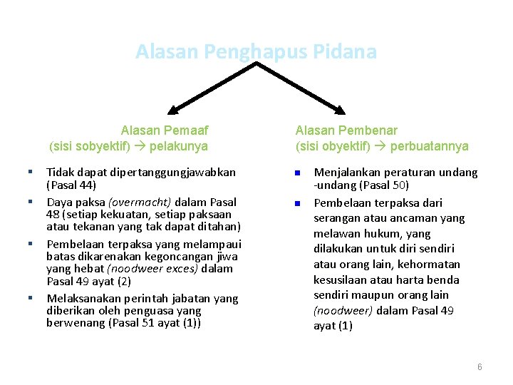 Alasan Penghapus Pidana Alasan Pemaaf (sisi sobyektif) pelakunya Tidak dapat dipertanggungjawabkan (Pasal 44) Daya