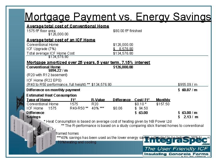 Mortgage Payment vs. Energy Savings Average total cost of Conventional Home 1575 ft 2