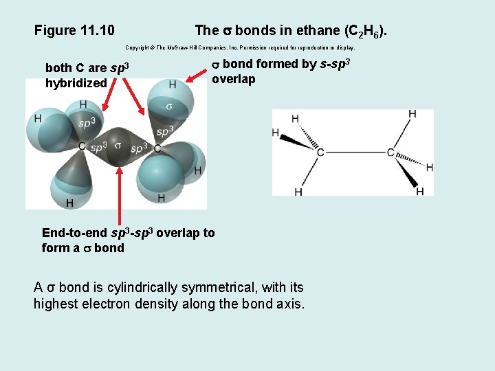 The s bonds in ethane (C 2 H 6). Figure 11. 10 Copyright ©